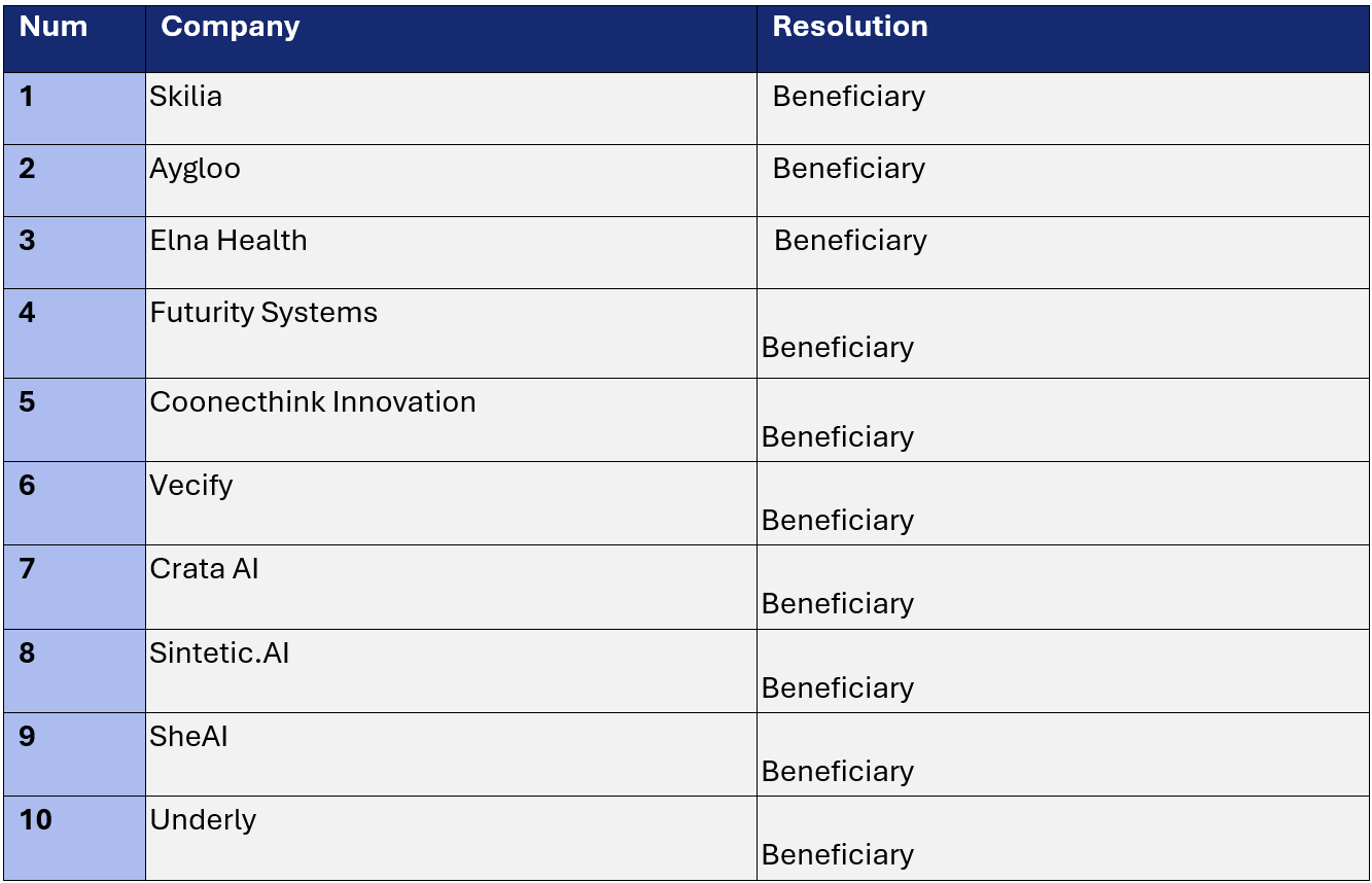 Resolution bsc ai factory incubation space call 1.2