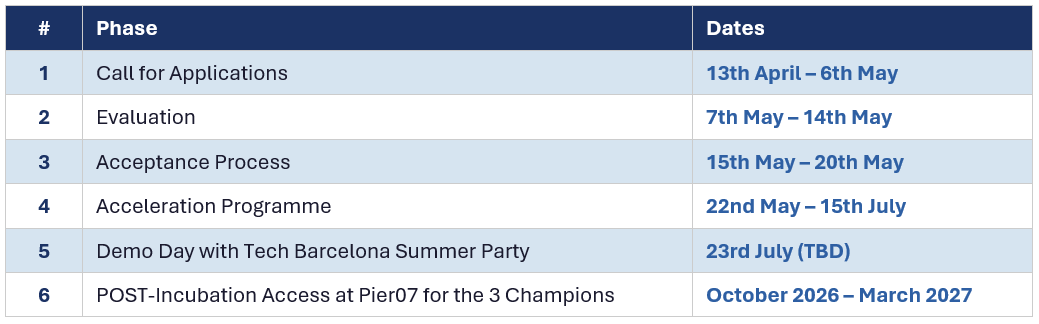 Programme Timeline Acceleration Program Timeline