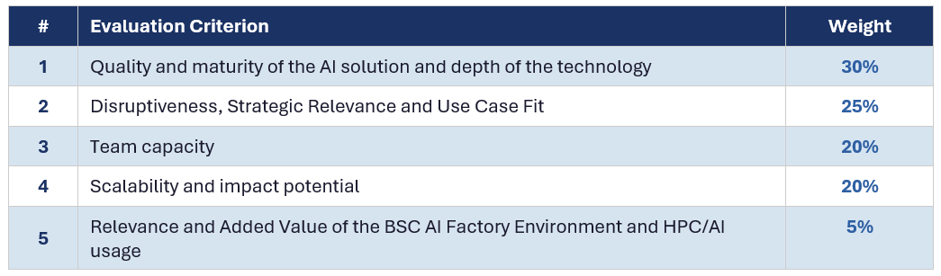 evaluation table Acceleration Program Evaluation