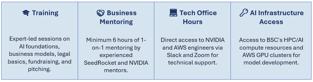 four key pillars Four Key Pillars