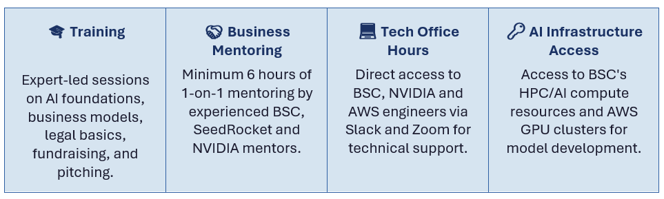 Acceleration Programme