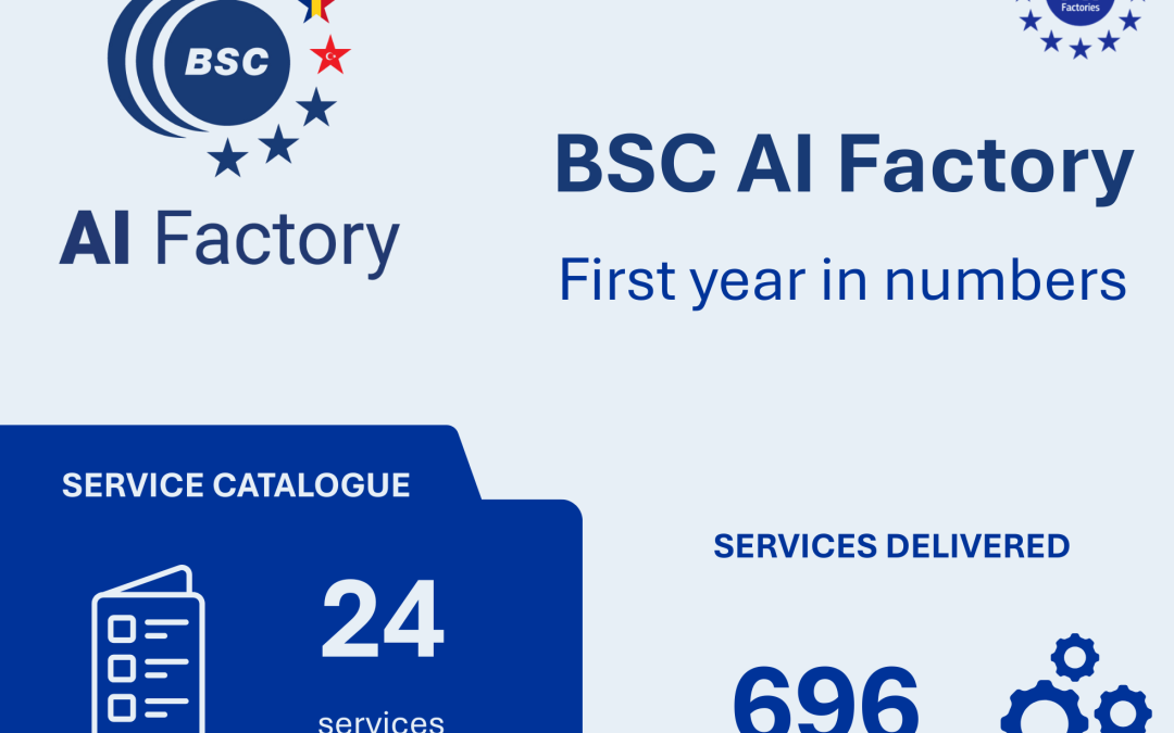 BSC AIF exceeds first-year targets and expands AI adoption across Southern Europe